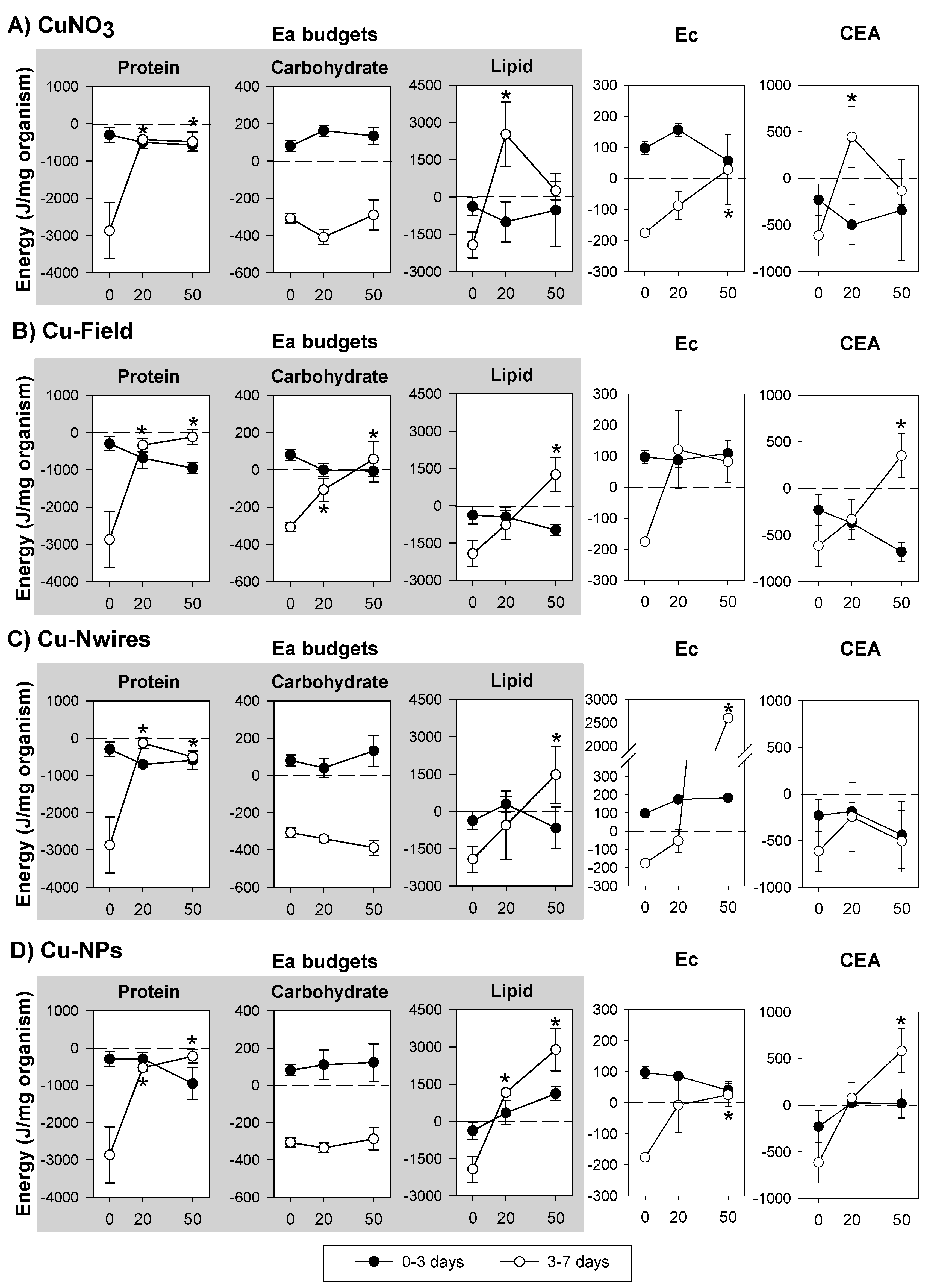 Ijerph 12 06858 g002