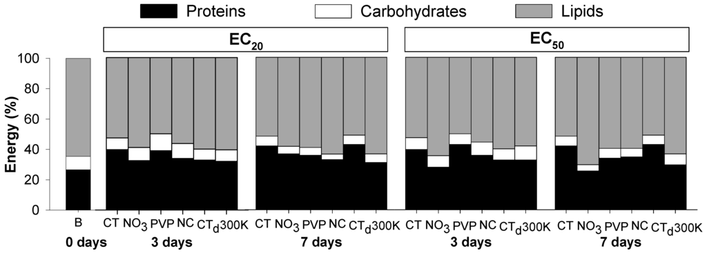 Ijerph 12 06858 g003 1024