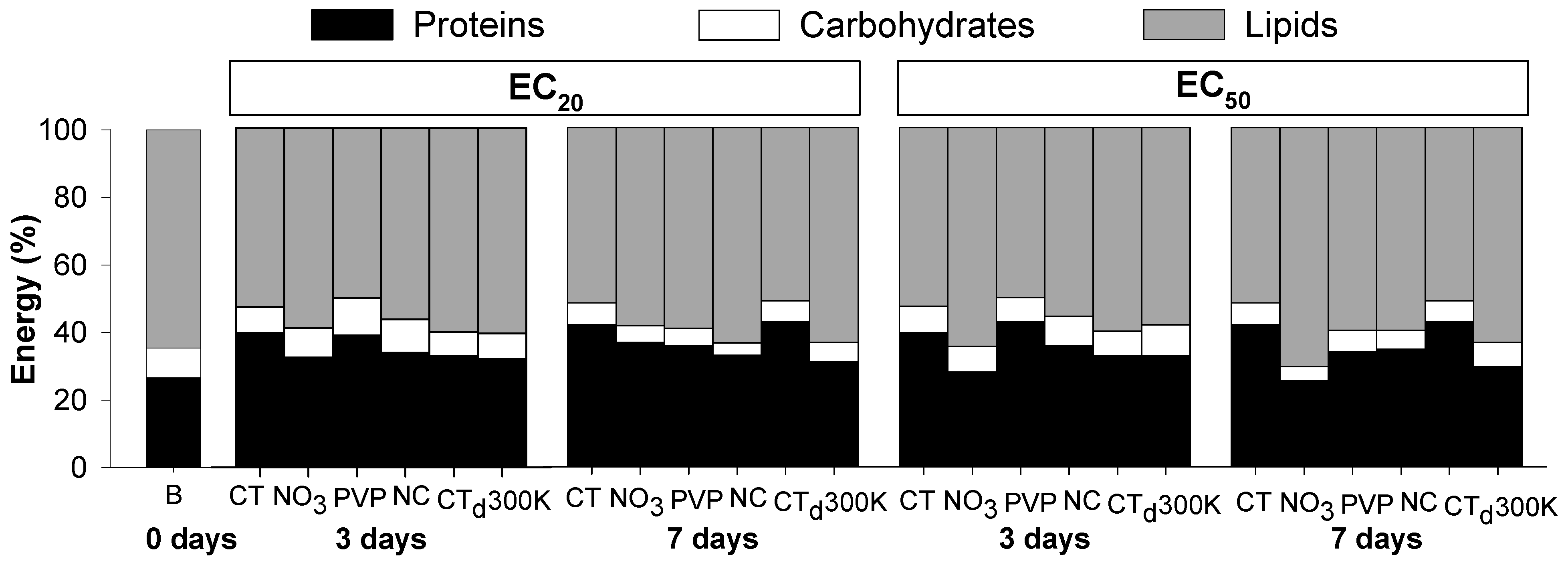 Ijerph 12 06858 g003
