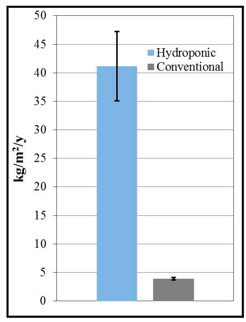 Ijerph 12 06879 g001 1024