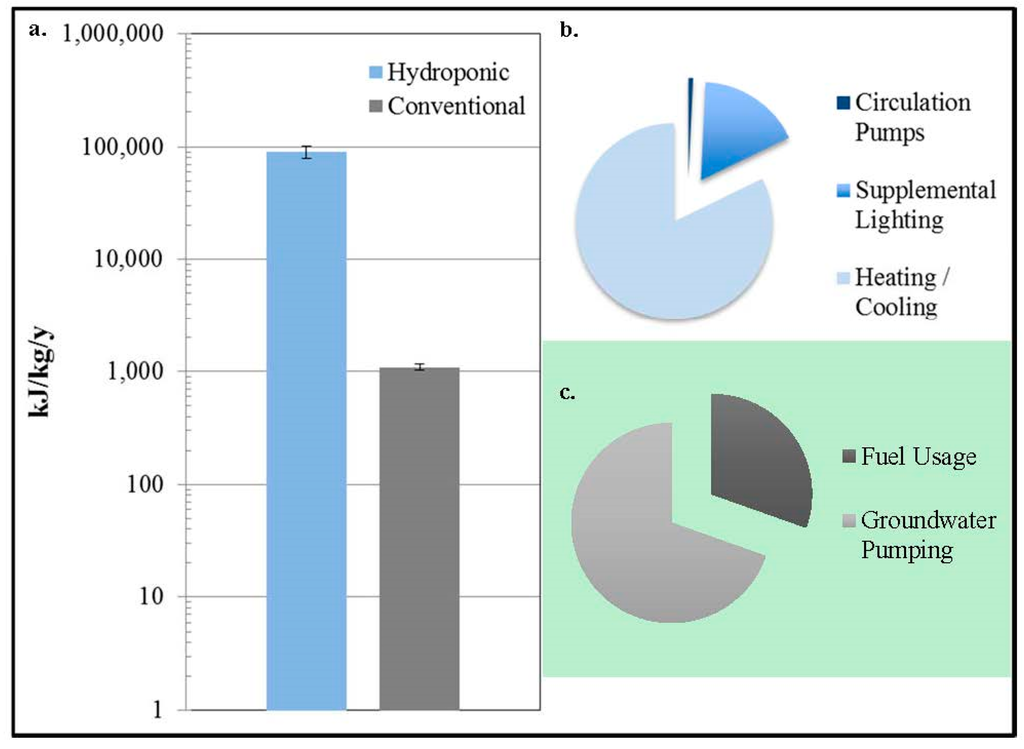 Ijerph 12 06879 g003 1024