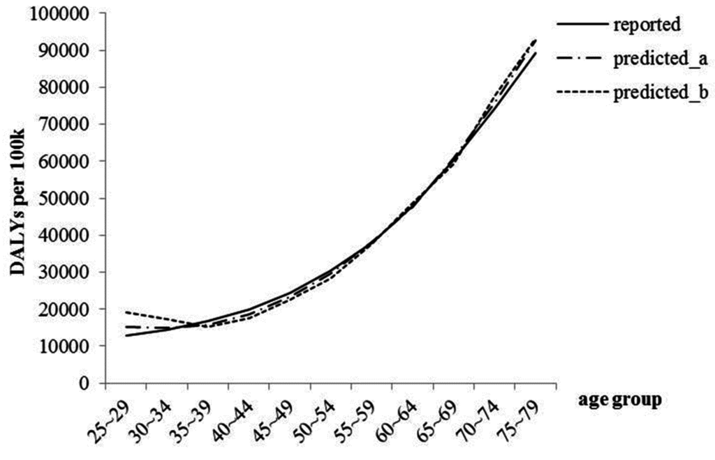 Ijerph 12 07172 g001 1024