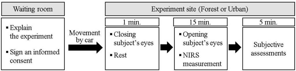 Ijerph 12 07235 g001 1024