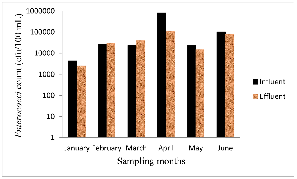 Ijerph 12 07300 g005 1024