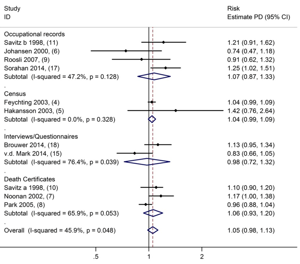 Ijerph 12 07348 g001 1024