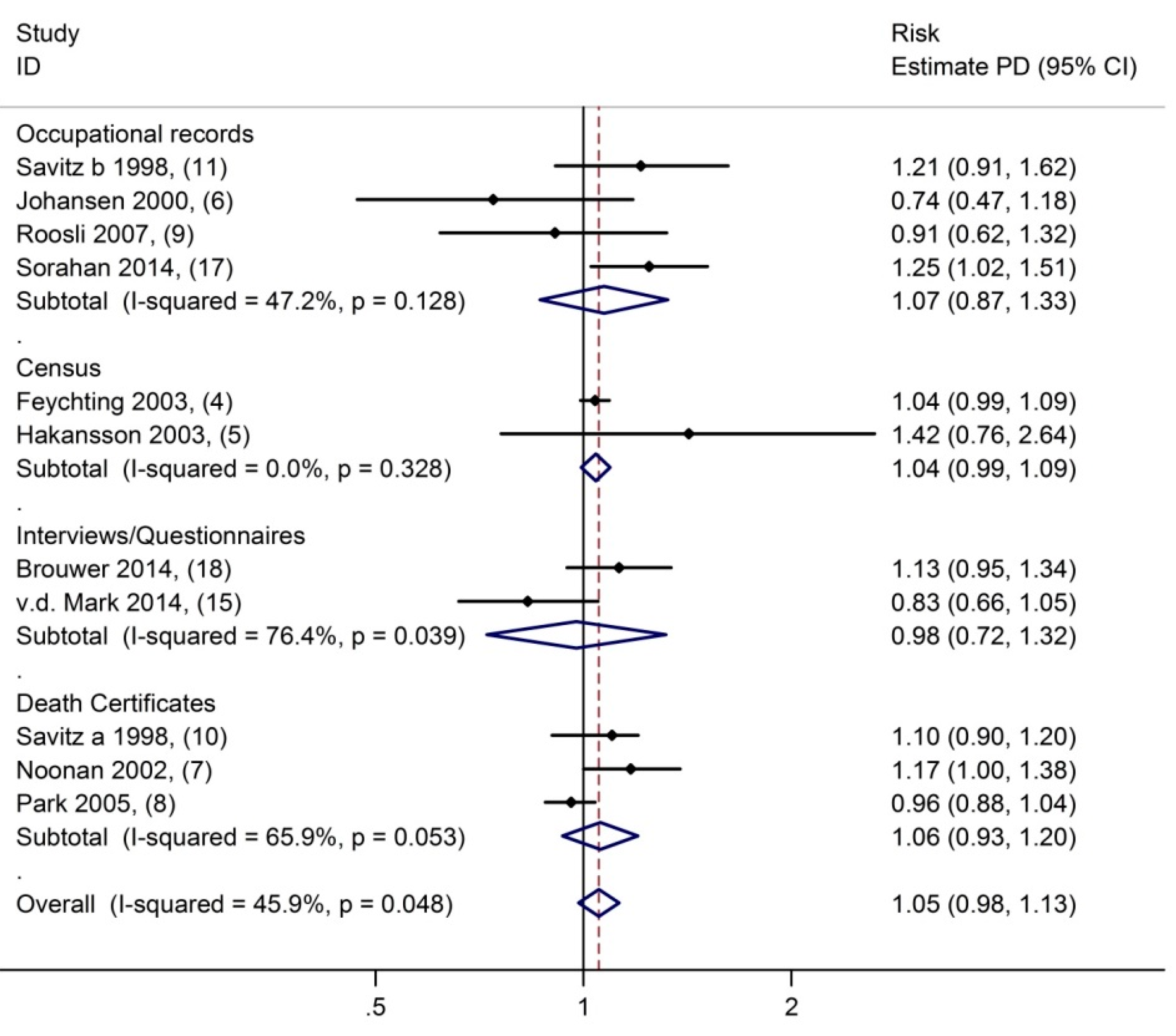 Ijerph 12 07348 g001