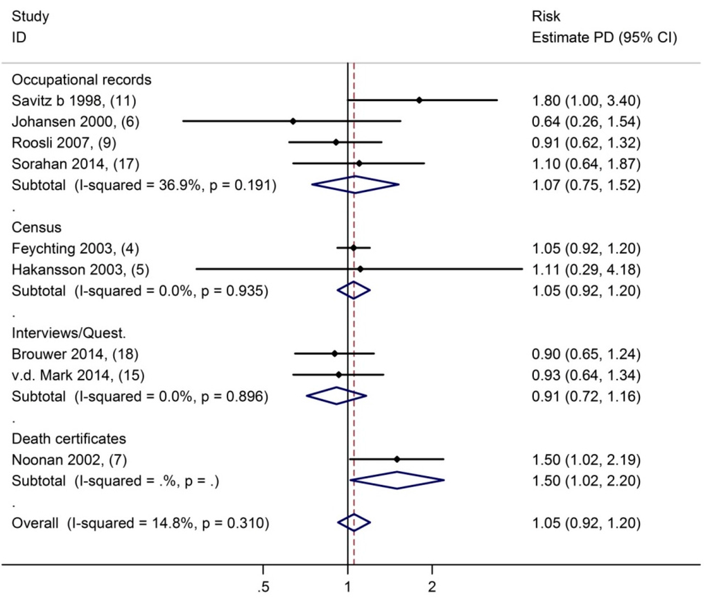 Ijerph 12 07348 g002 1024