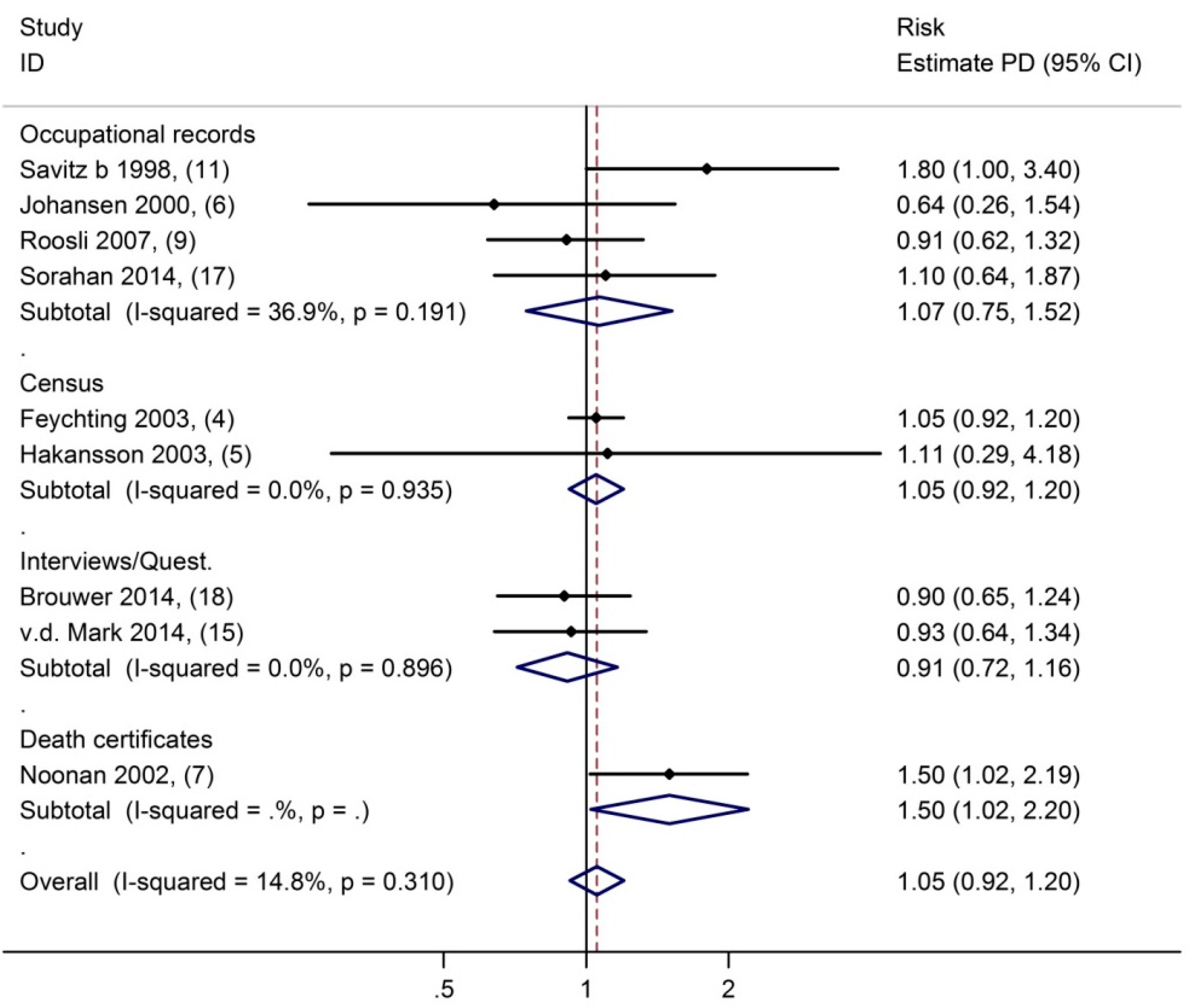 Ijerph 12 07348 g002