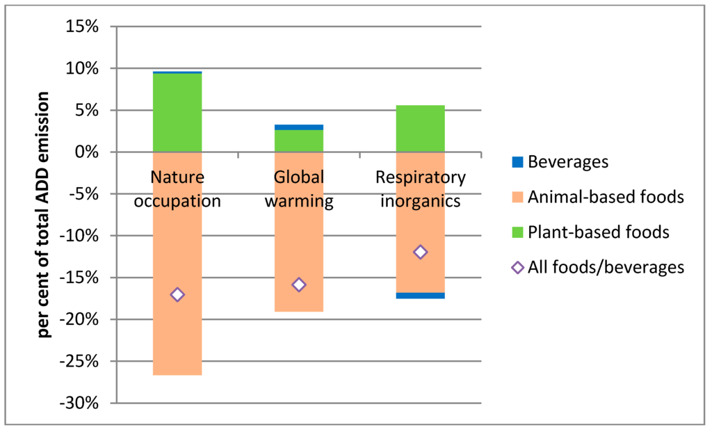 Ijerph 12 07370 g001 1024