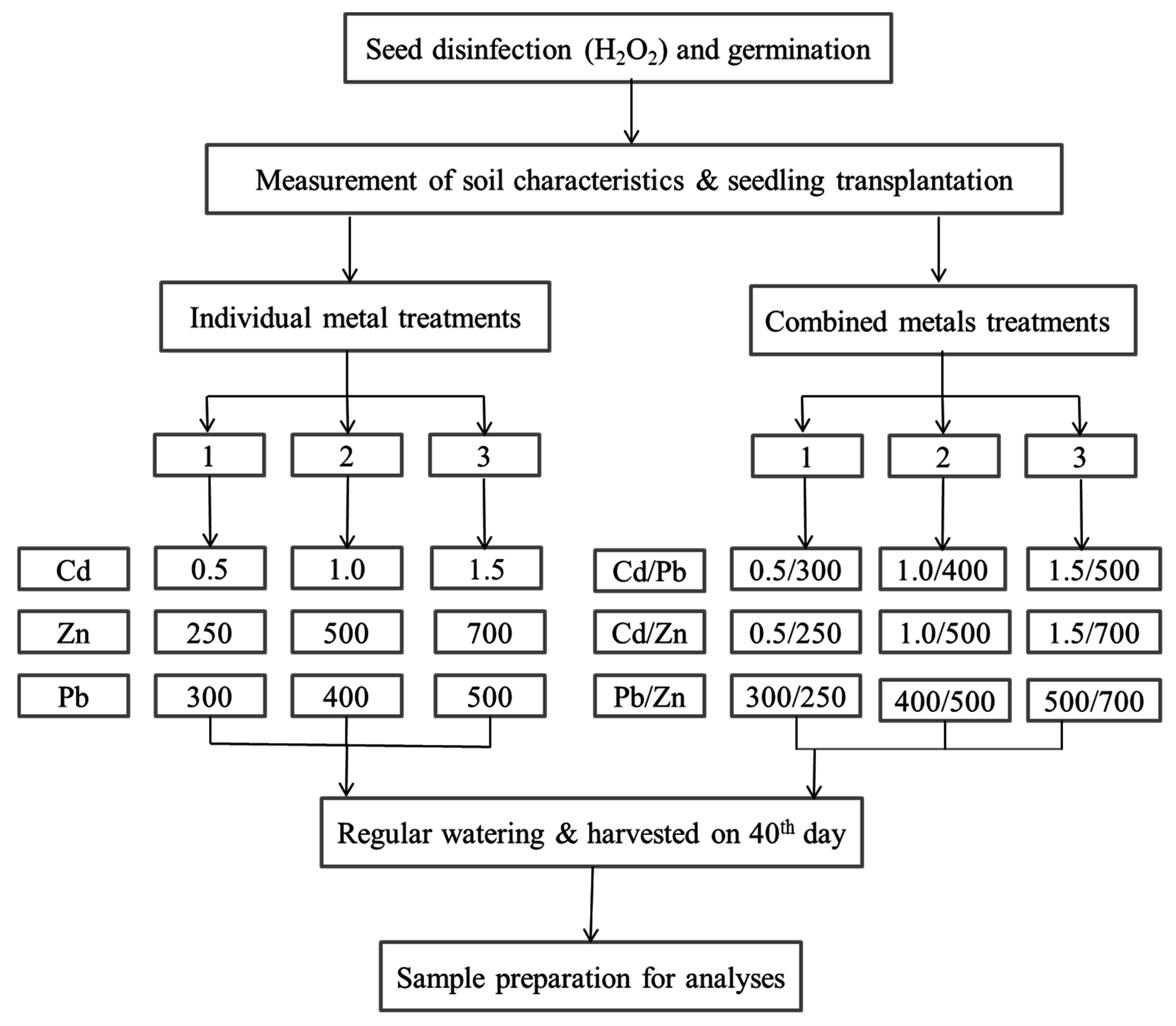 Ijerph 12 07400 g001
