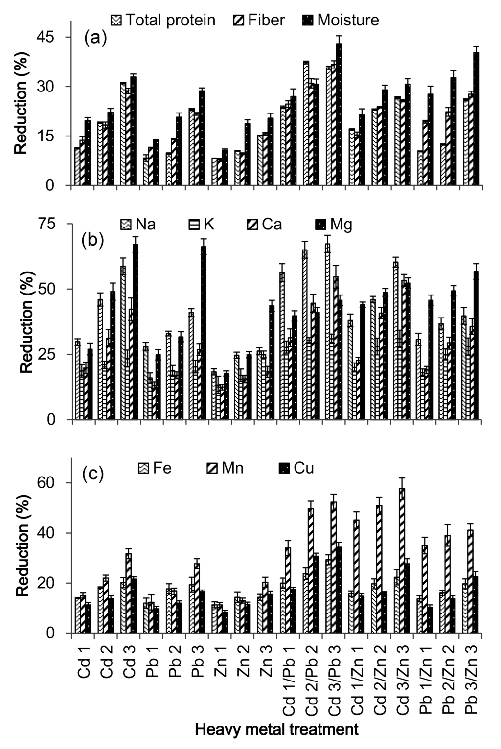 Ijerph 12 07400 g002 1024