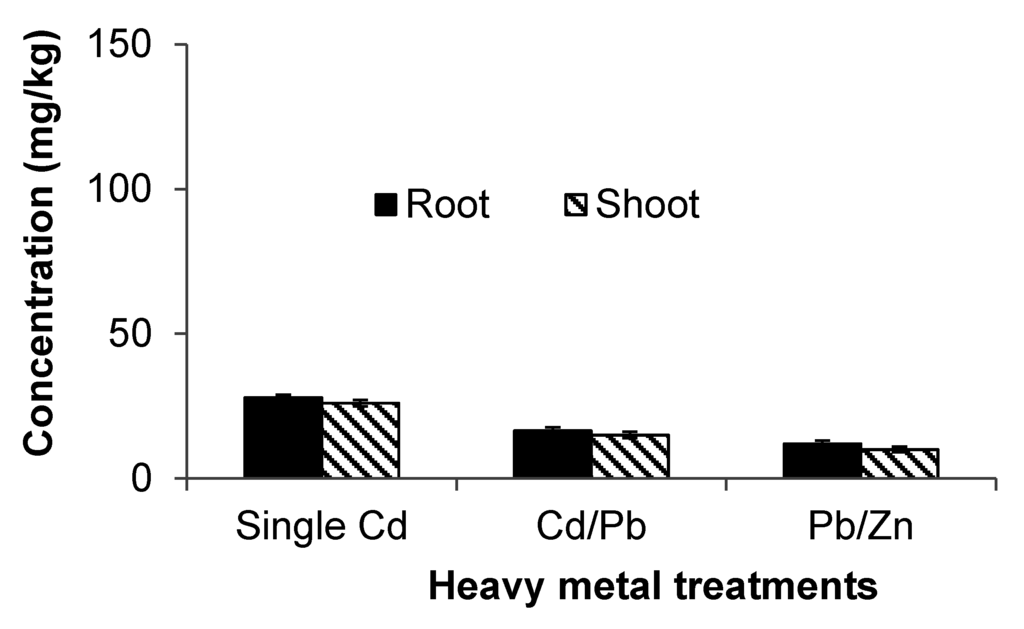 Ijerph 12 07400 g003 1024