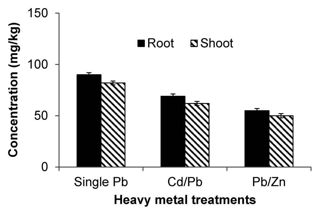 Ijerph 12 07400 g004 1024