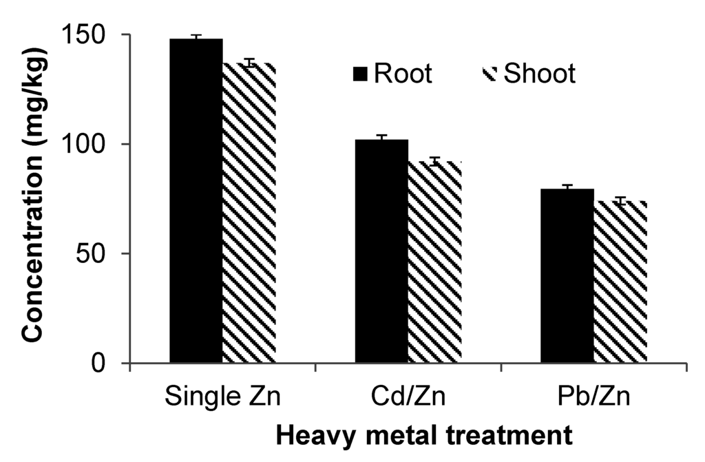 Ijerph 12 07400 g005 1024