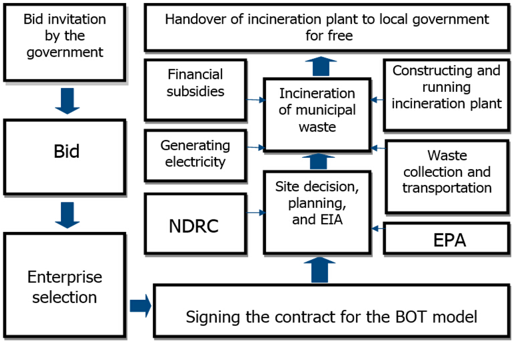 Ijerph 12 07593 g001 1024