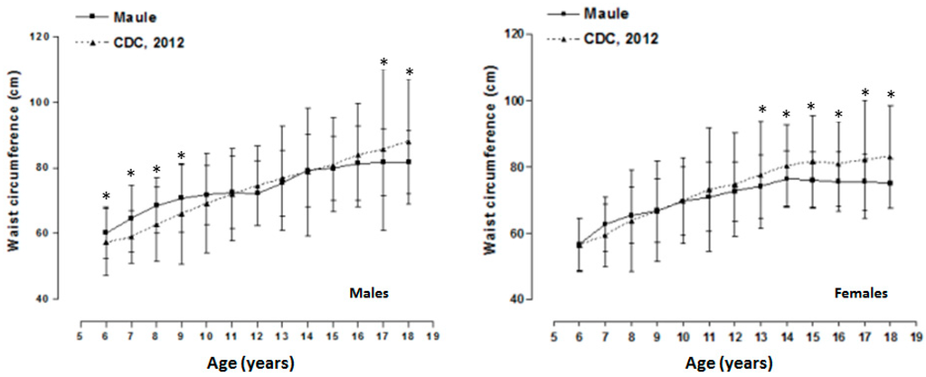 Ijerph 12 07712 g001 1024
