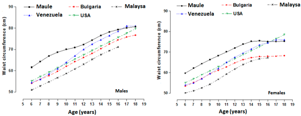Ijerph 12 07712 g002 1024