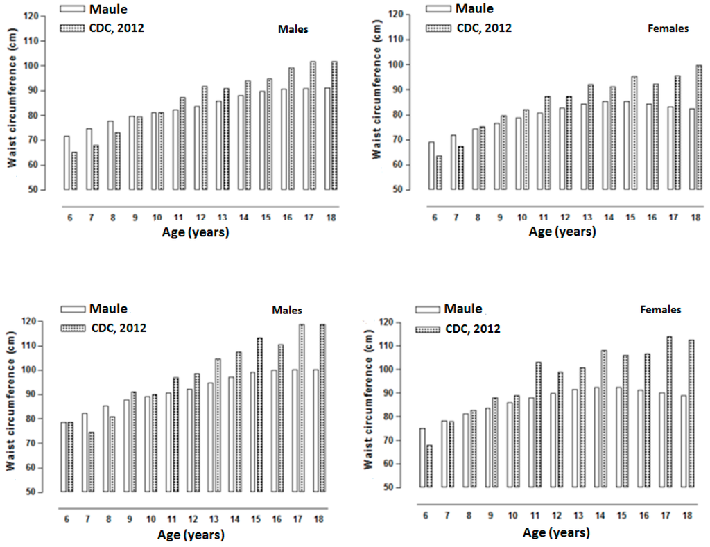 Ijerph 12 07712 g003 1024