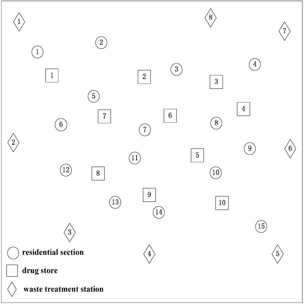 Ijerph 12 07738 g001 1024