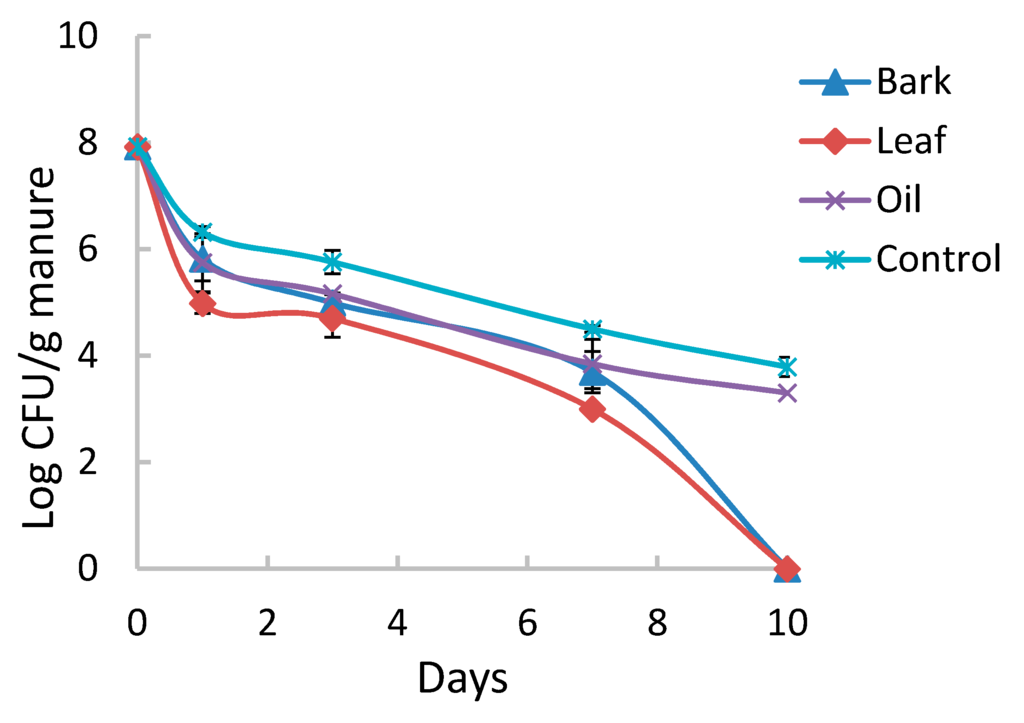 Ijerph 12 07794 g001 1024