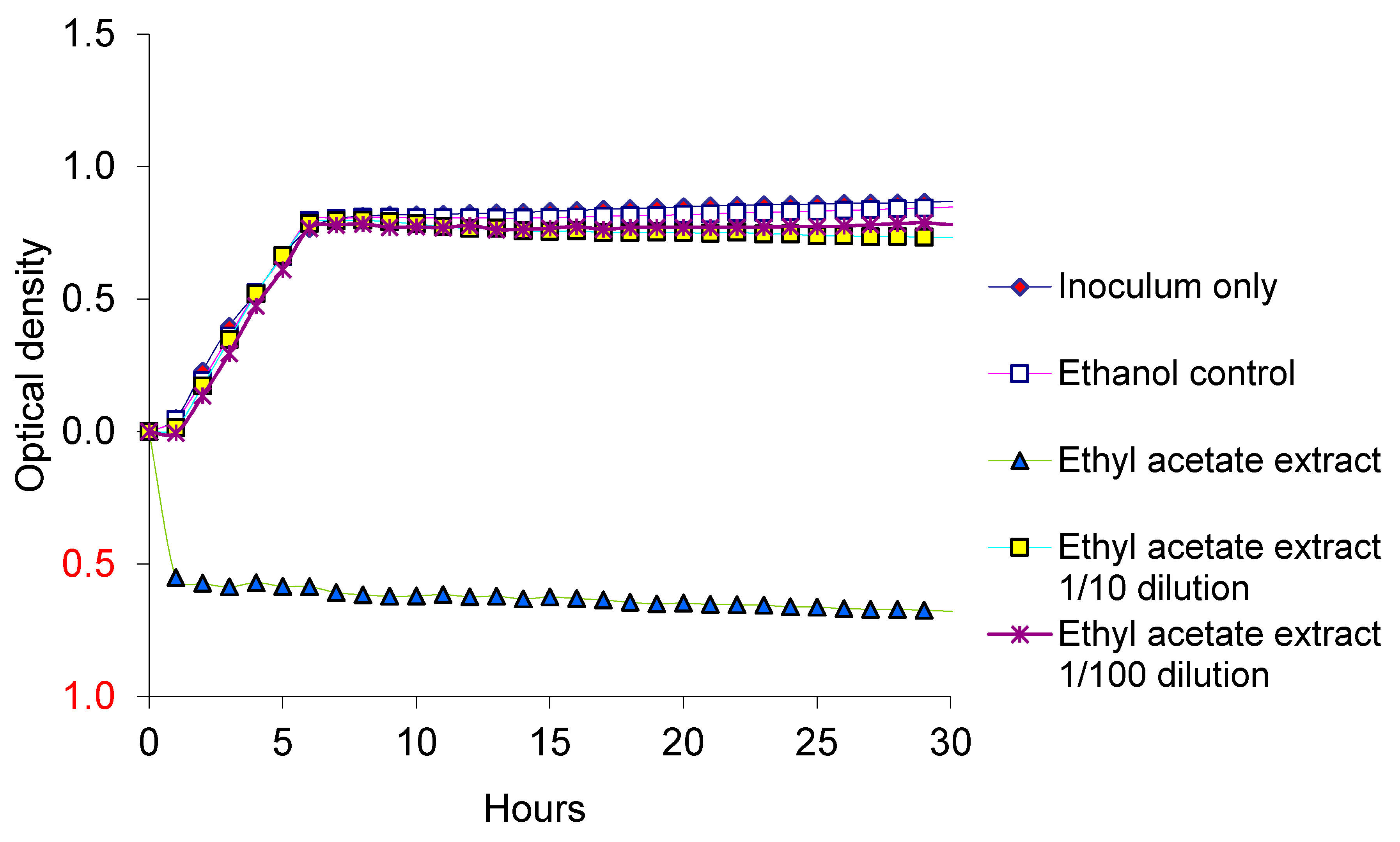 Ijerph 12 07794 g003