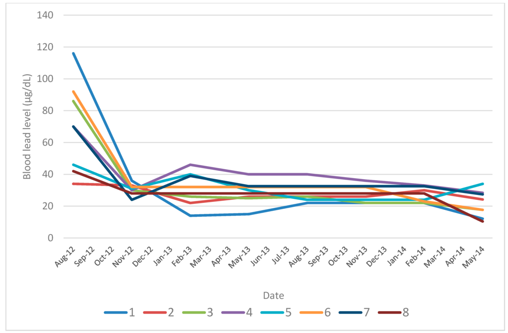Ijerph 12 07804 g001 1024