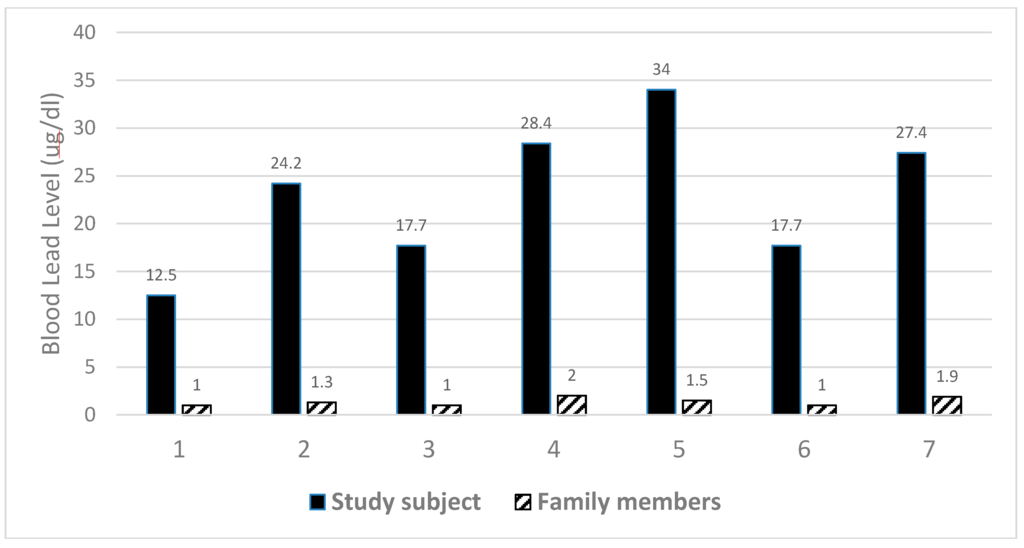 Ijerph 12 07804 g002 1024