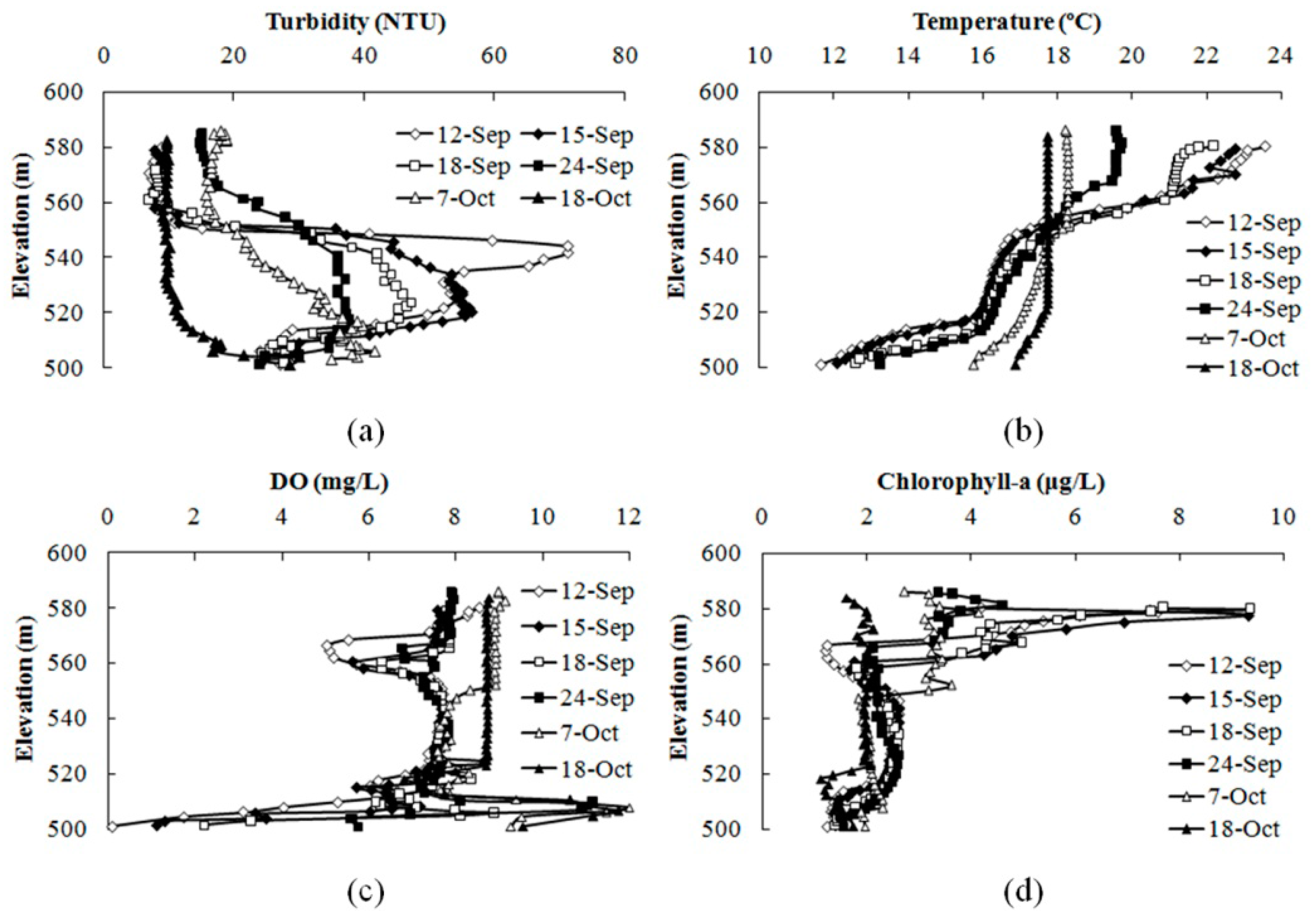 Ijerph 12 07839 g008