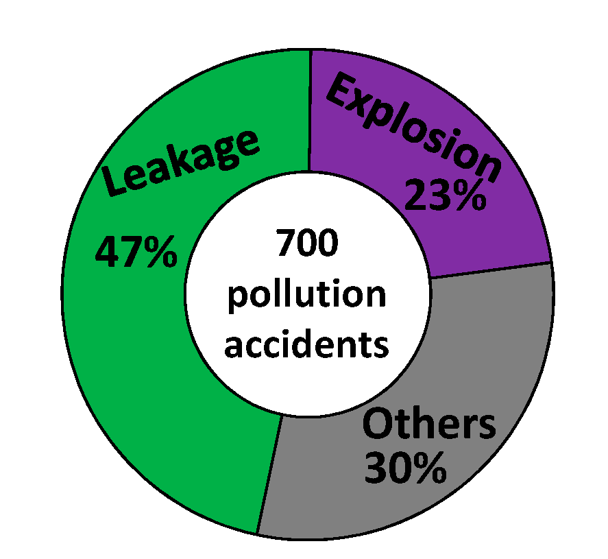 Ijerph 12 07868 g002 1024