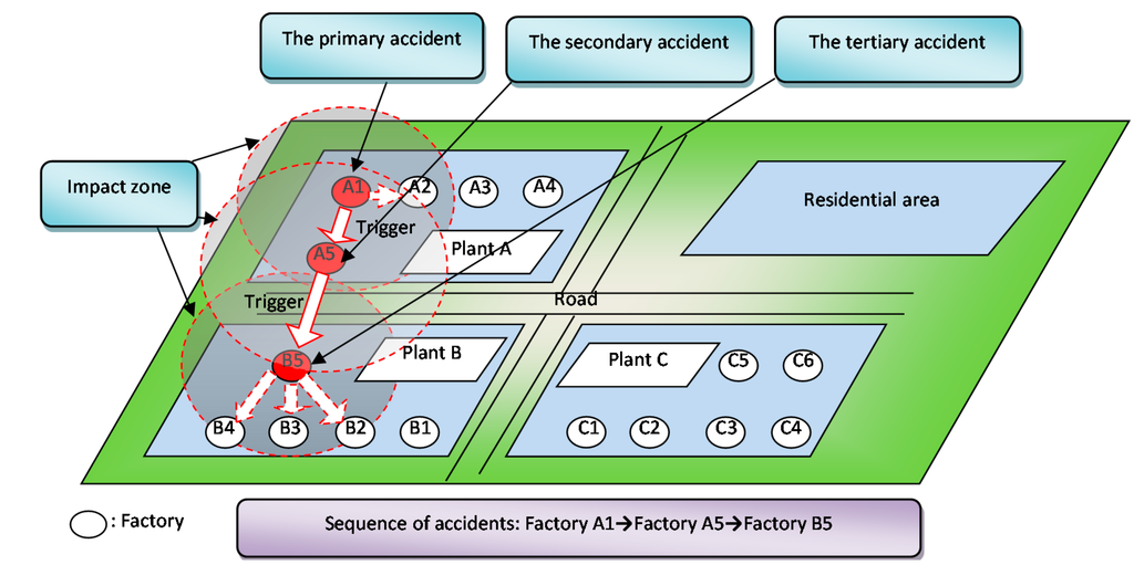 Ijerph 12 07868 g003 1024