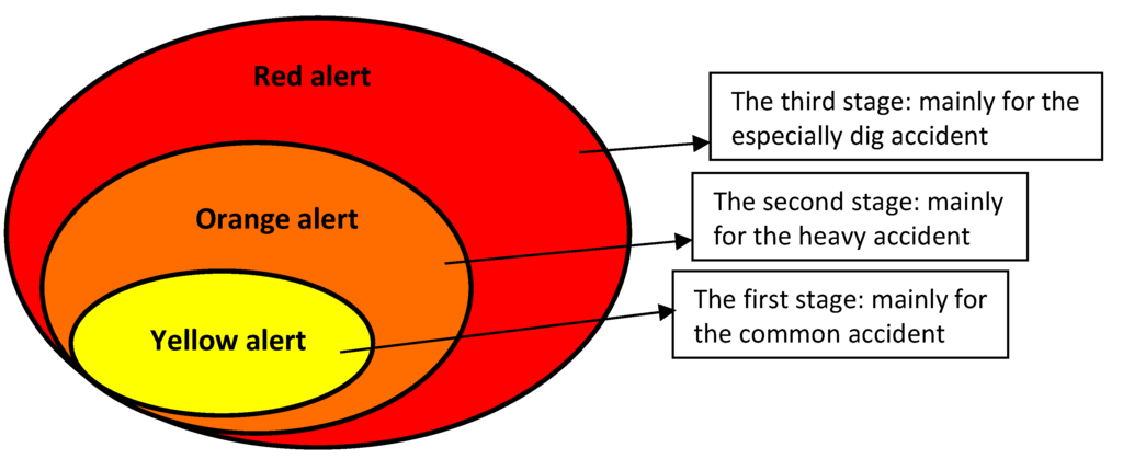 Ijerph 12 07868 g004 1024