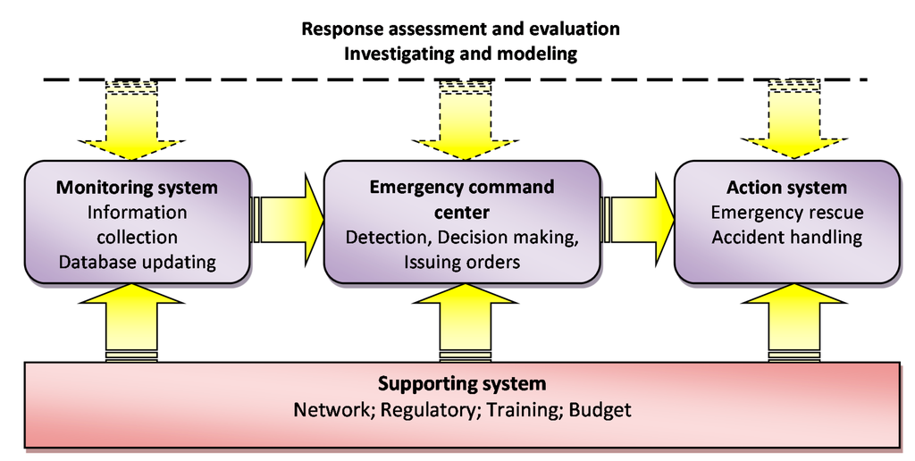 Ijerph 12 07868 g005 1024