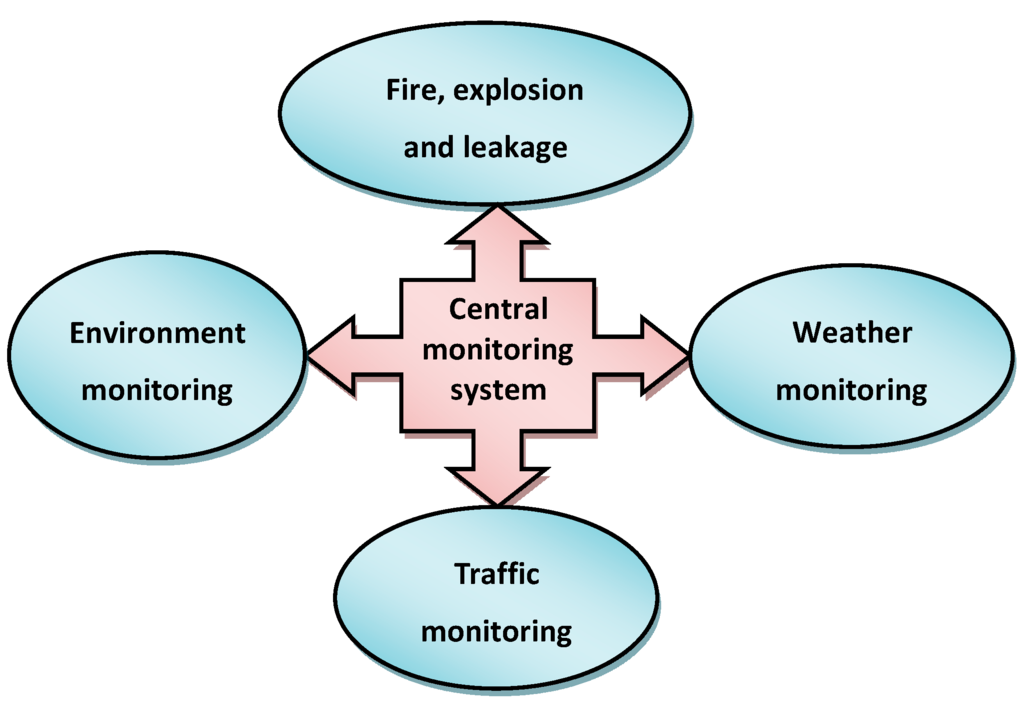 Ijerph 12 07868 g006 1024