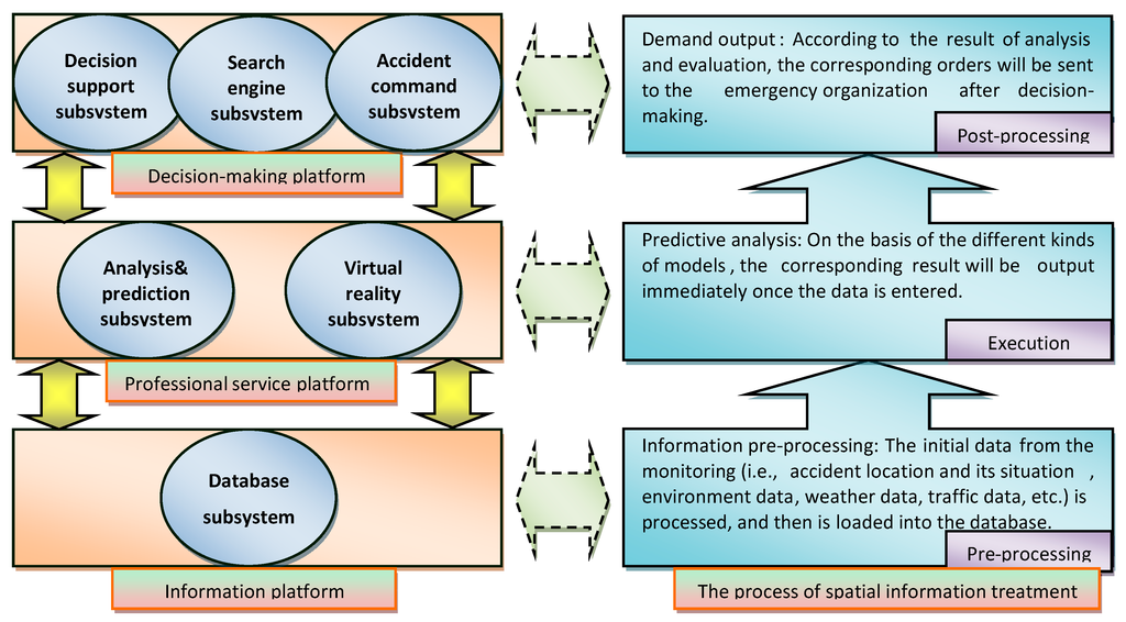 Ijerph 12 07868 g007 1024