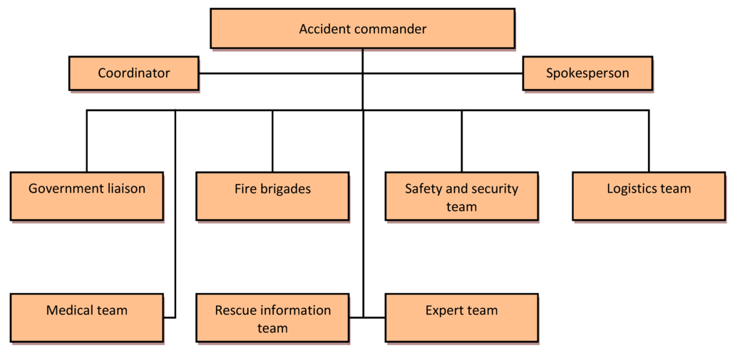 Ijerph 12 07868 g008 1024