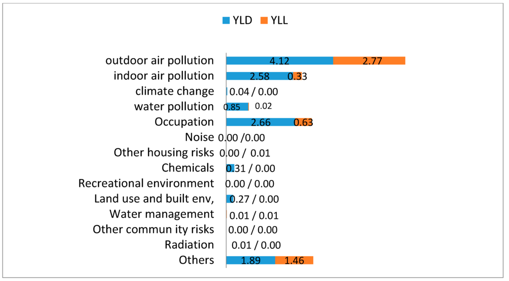 Ijerph 12 07938 g002 1024