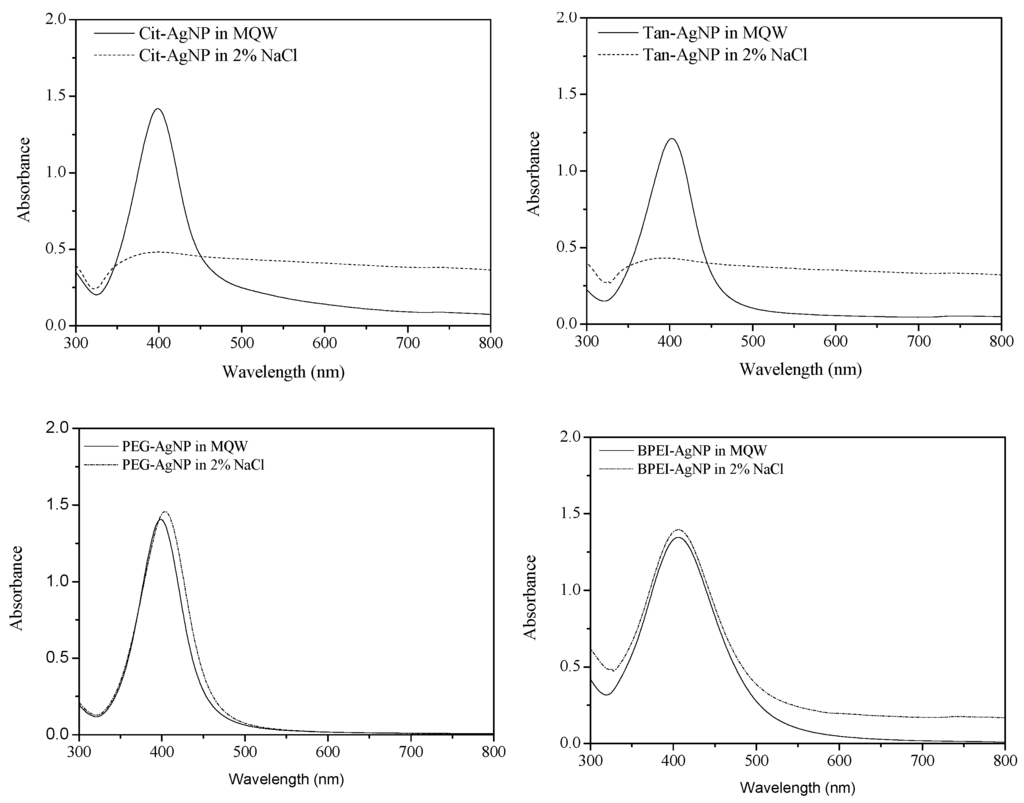 Ijerph 12 08172 g001 1024