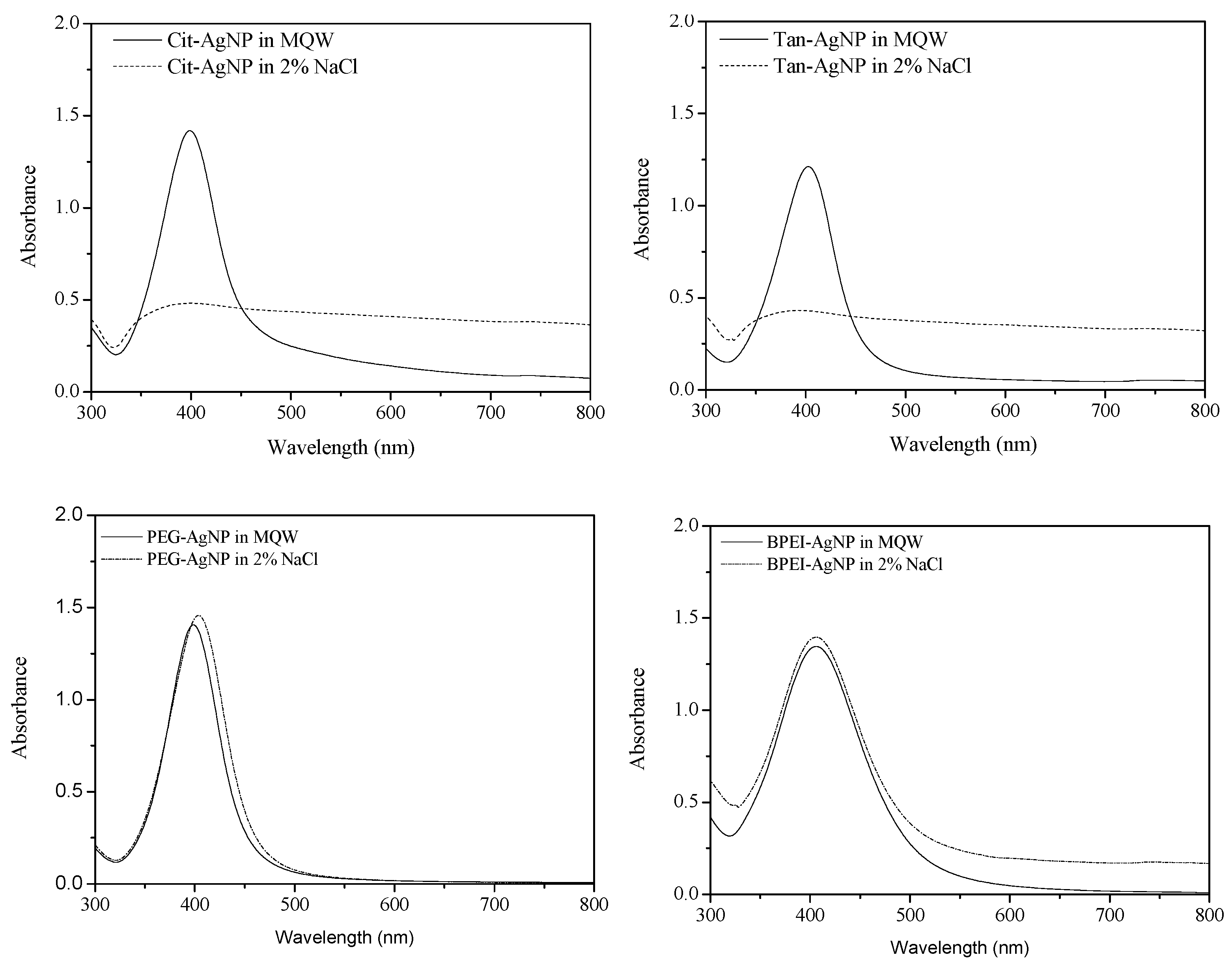 Ijerph 12 08172 g001