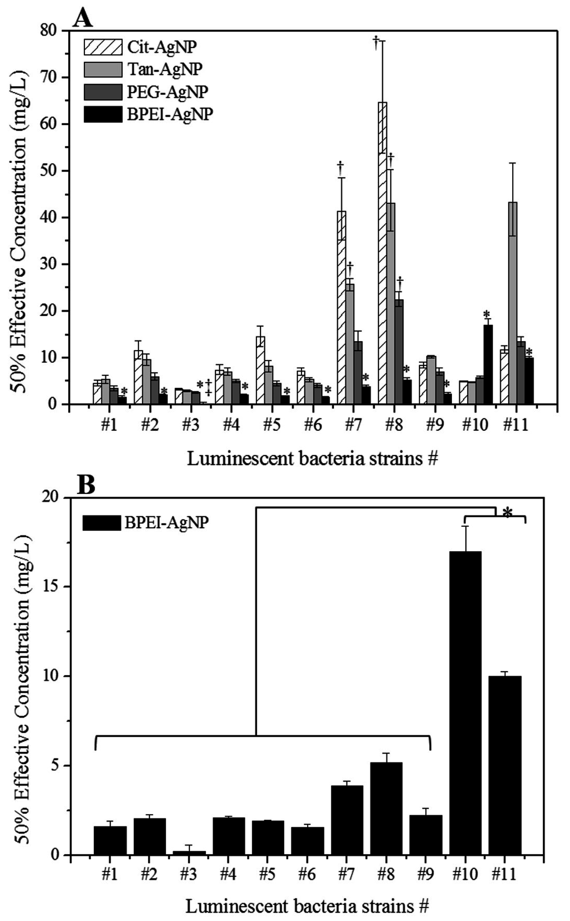 Ijerph 12 08172 g003