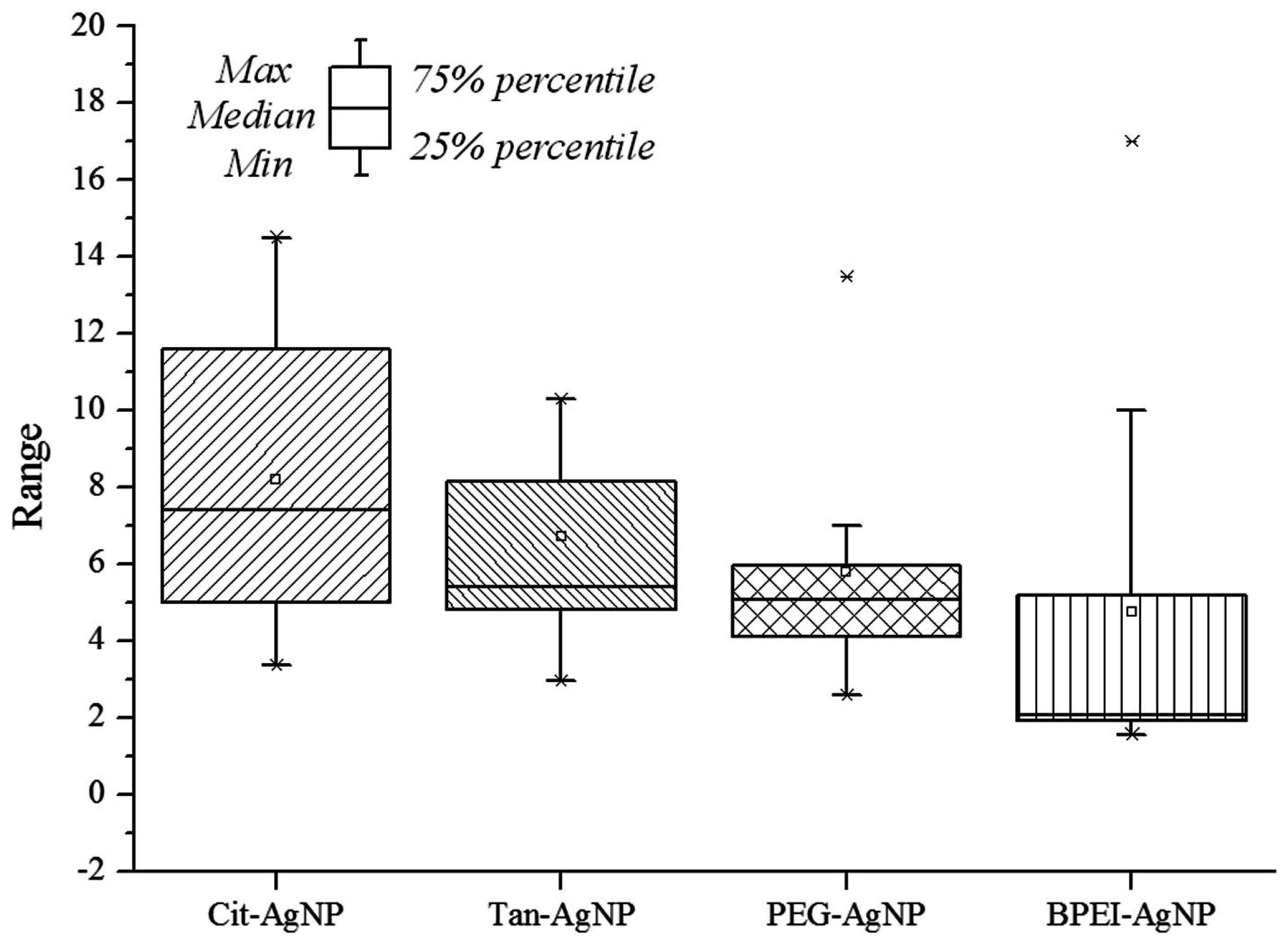 Ijerph 12 08172 g005
