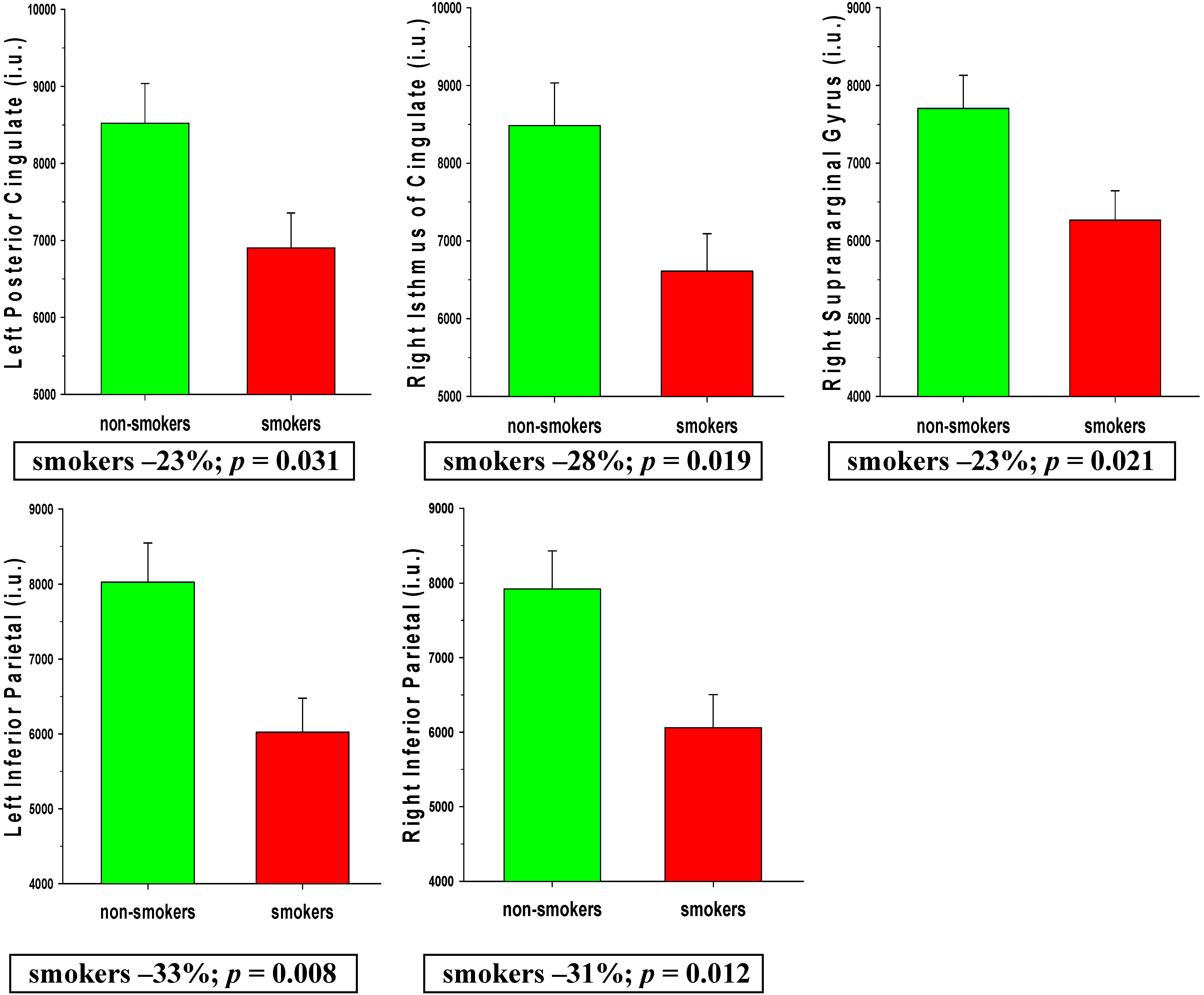 Ijerph 12 08198 g002