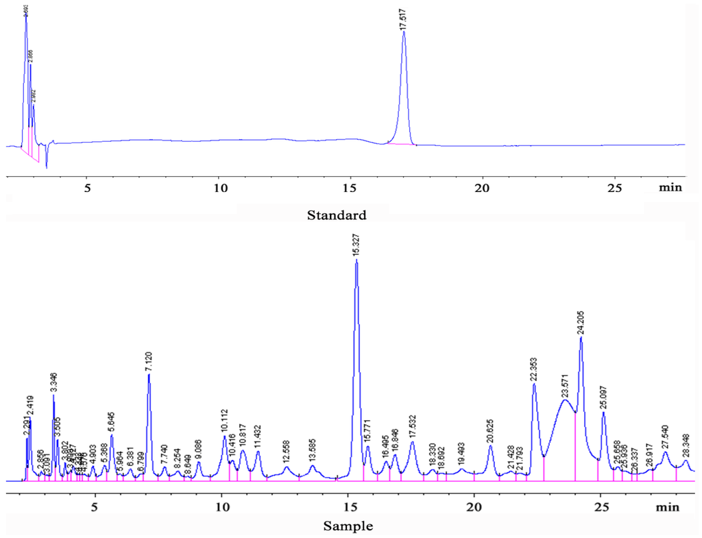 Ijerph 12 08332 g001 1024