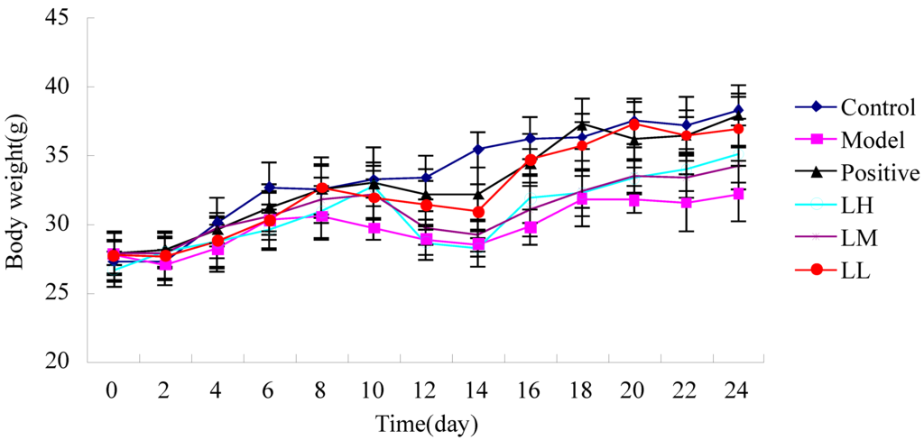 Ijerph 12 08332 g002 1024