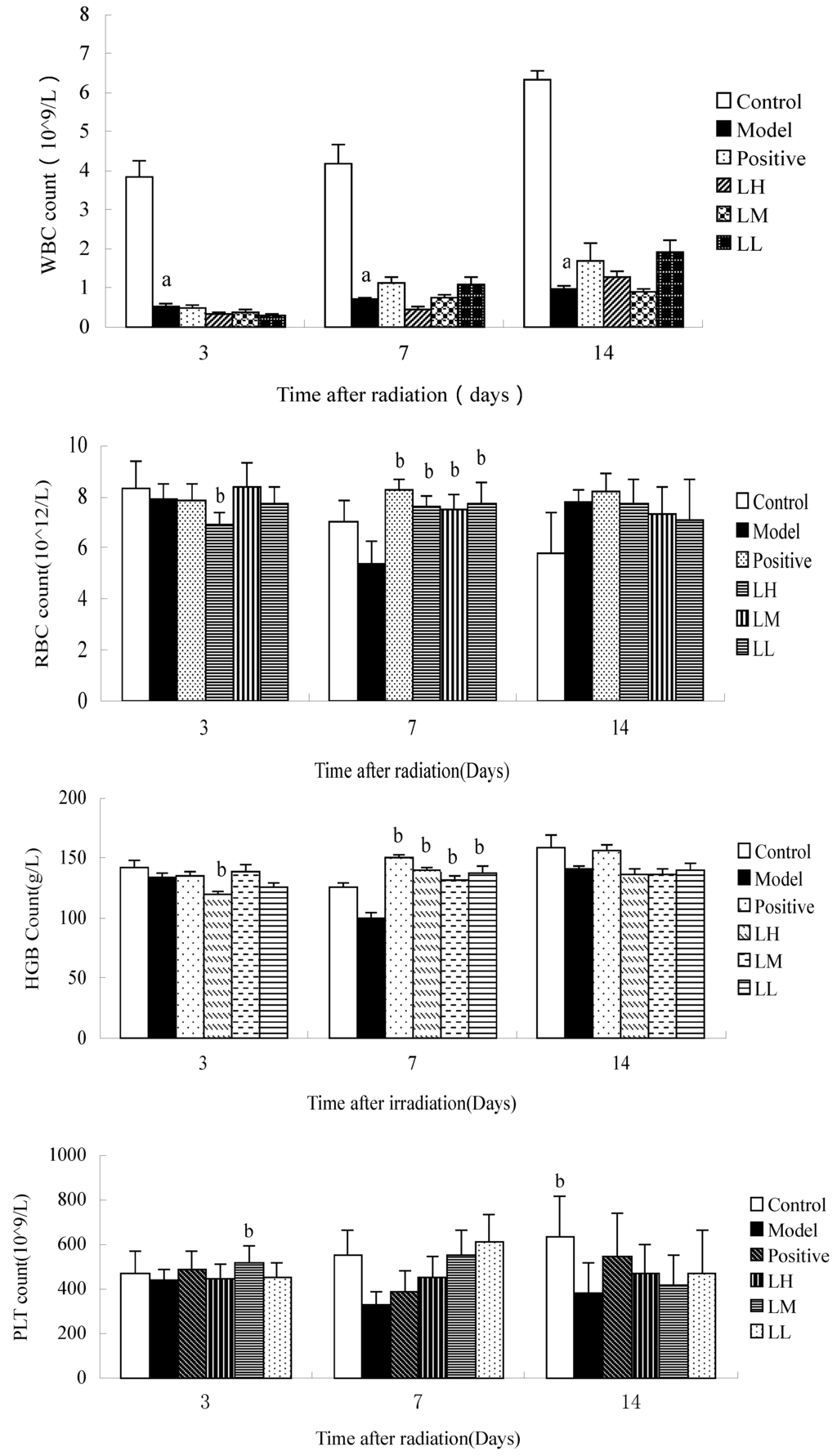 Ijerph 12 08332 g003 1024