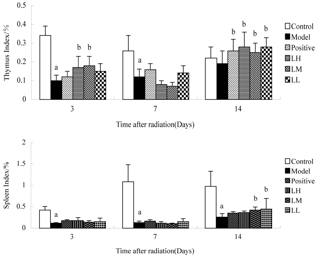 Ijerph 12 08332 g004 1024