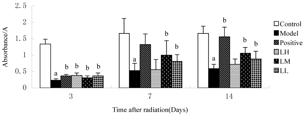 Ijerph 12 08332 g005 1024