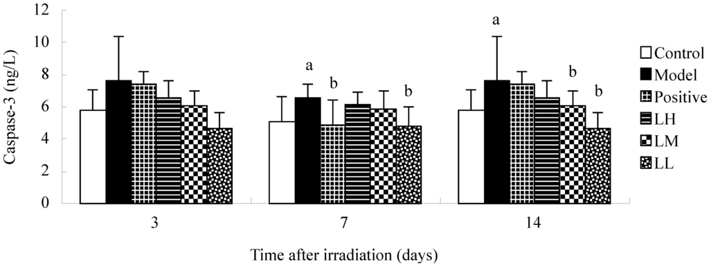 Ijerph 12 08332 g006a 1024