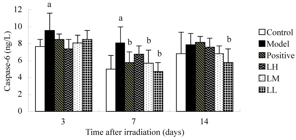Ijerph 12 08332 g006b 1024