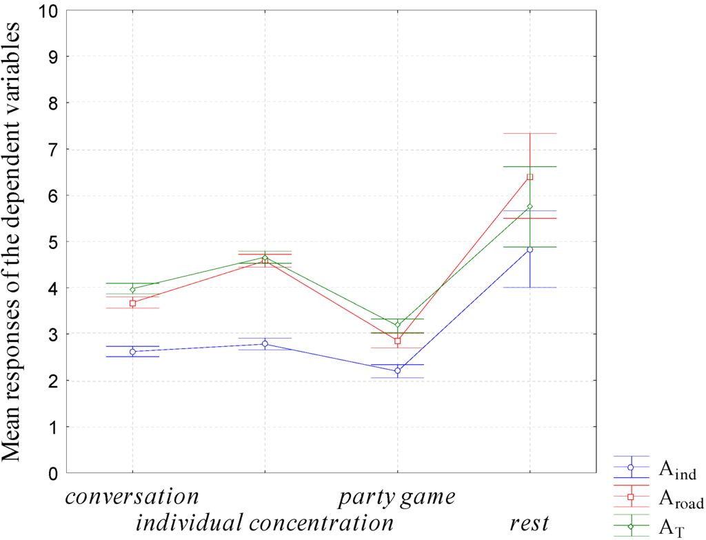 Ijerph 12 08413 g004 1024