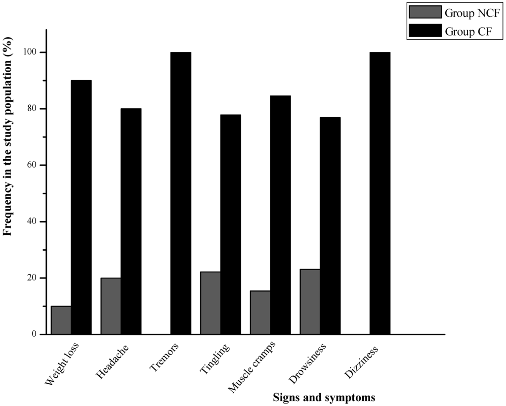 Ijerph 12 08434 g001 1024